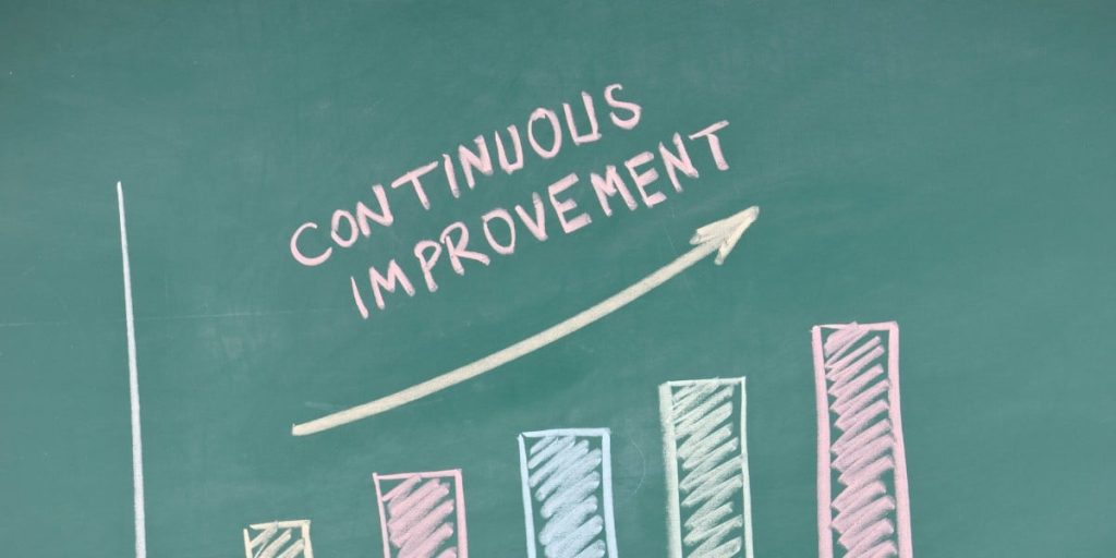 Continious Improvement 1200 x 600px